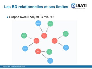 OLBATI - Geek Time - November 2016
Les BD relationnelles et ses limites
●Graphe avec Neo4j => C mieux !
 