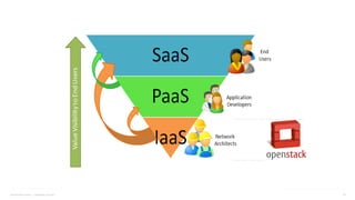 Savoir-faire Linux | Jonathan Le Lous 10
 