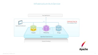Savoir-faire Linux | Jonathan Le Lous 11
Infrastructure As A Service
 