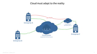 Savoir-faire Linux | Jonathan Le Lous 13
The Cloud must adapt to reality
 