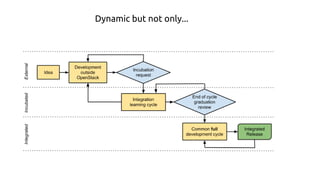 Dynamic but not only...
 