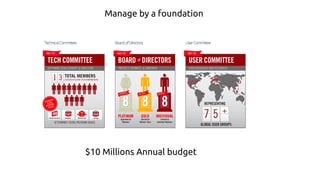 Managed by a foundation
 