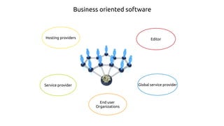 Business oriented software
Hosting providers Editor
Service provider Global service provider
End user
organizations
 