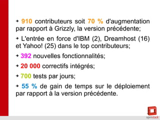 Déploiements Fin*

*OpenStack User Survey: October 2013

 