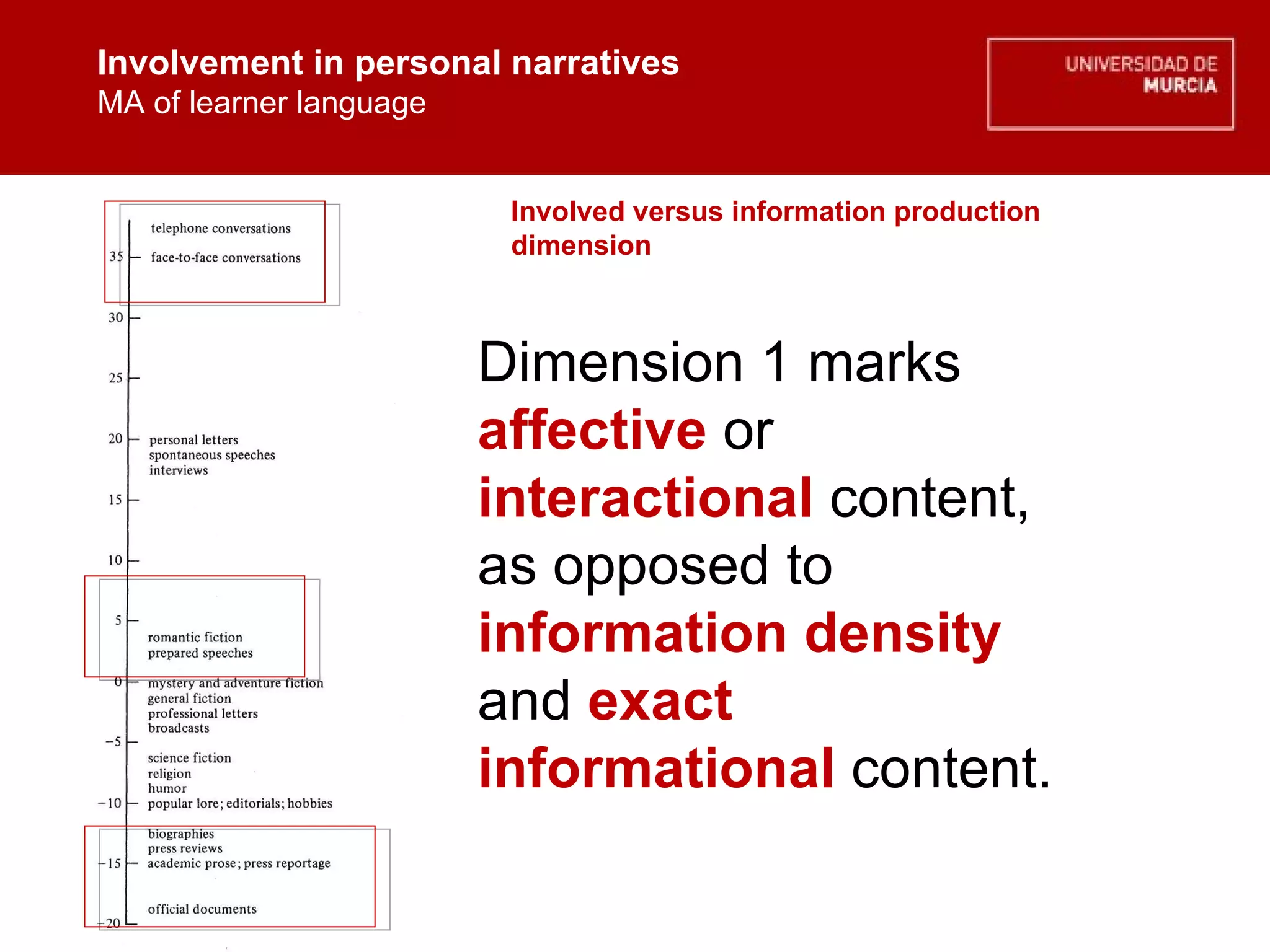 Involvement in personal narratives MA of learner language Involvement in personal narratives MA of learner language Involved versus information production dimension Dimension 1 marks  affective  or  interactional   content, as opposed to  information density  and  exact informational  content.  
