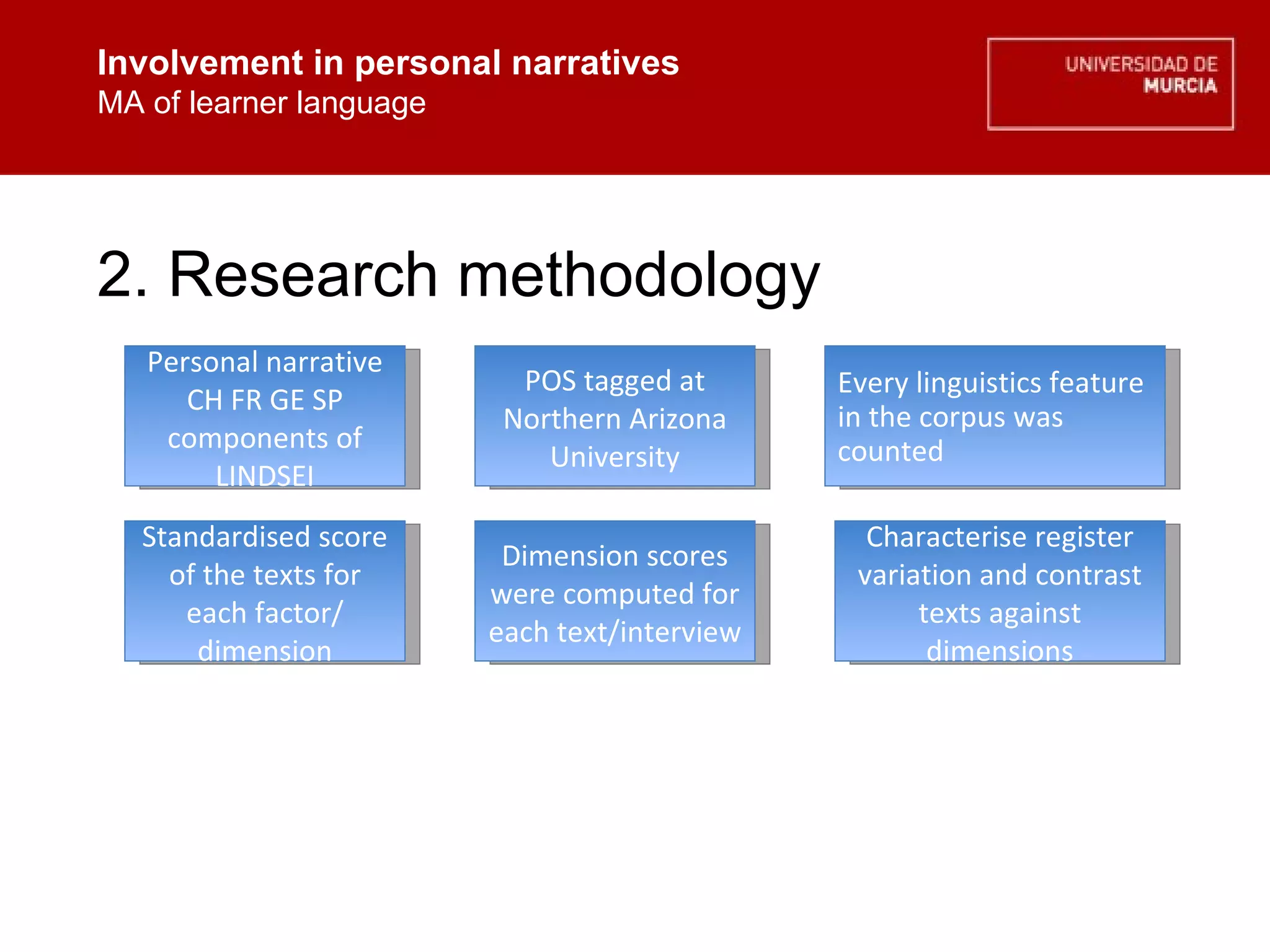 Involvement in personal narratives MA of learner language Involvement in personal narratives MA of learner language 2. Research methodology Personal narrative CH FR GE SP components of LINDSEI POS tagged at Northern Arizona University Every linguistics feature in the corpus was counted Standardised score of the texts for each factor/ dimension Characterise register variation and contrast texts against dimensions Dimension scores were computed for each text/interview 