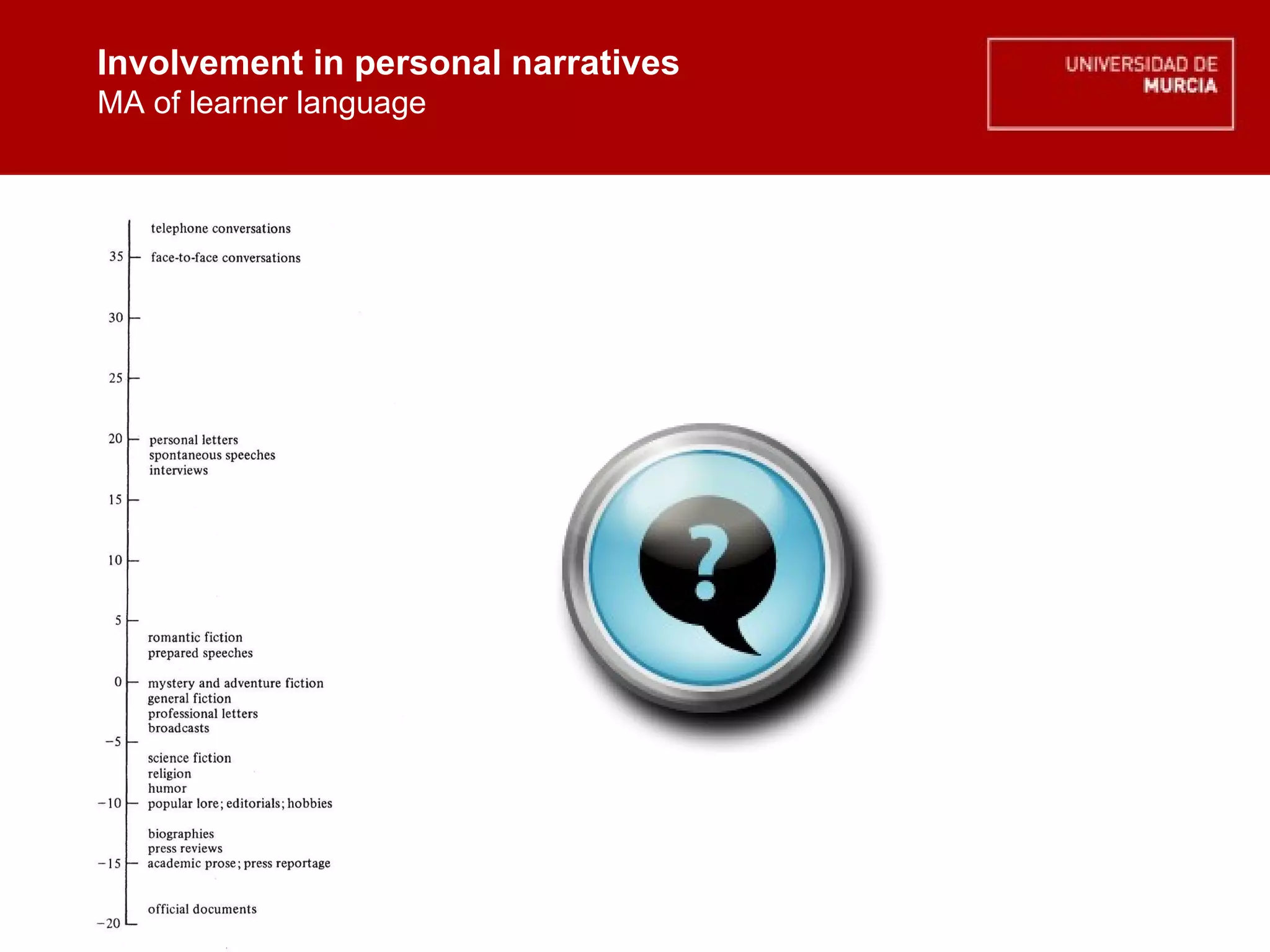 Involvement in personal narratives MA of learner language Involvement in personal narratives MA of learner language 