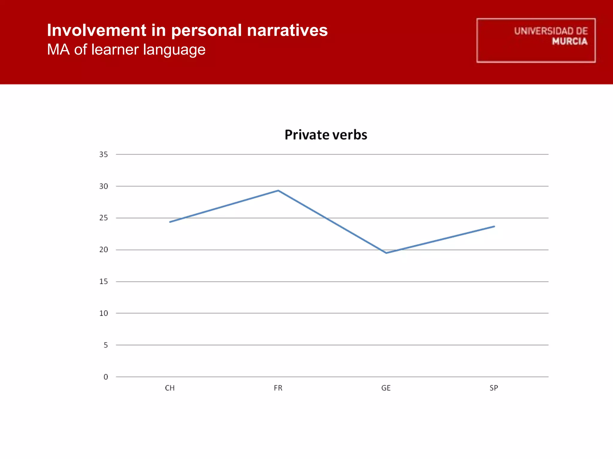 Involvement in personal narratives MA of learner language Involvement in personal narratives MA of learner language 