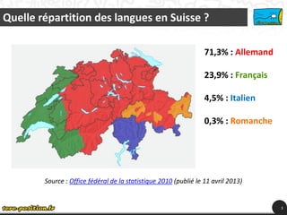Quelle répartition des langues en Suisse ?
3
Source : Office fédéral de la statistique 2010 (publié le 11 avril 2013)
71,3...