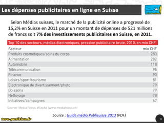 Les dépenses publicitaires en ligne en Suisse
8
Source : Guide média Publisuisse 2013 (PDF)
Selon Médias suisses, le march...