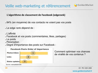 Veille web-marketing et référencement

     L'algorithme de classement de Facebook (edgerank)

●   84% (en moyenne) de vos contacts ne voient pas vos posts

●   Le edge rank dépend de :

● L'affinité
● Facebook et vos posts (commentaires, likes, partages)

● Le poids

● Péremption

● Degré d'importance des posts sur Facebook :




                                             Comment optimiser vos chances
                                             de viralité de vos contenus ?



    Source: vasimpleservices

24                                                                  01 70 320 200
                                                               www.goldenmarket.fr
 