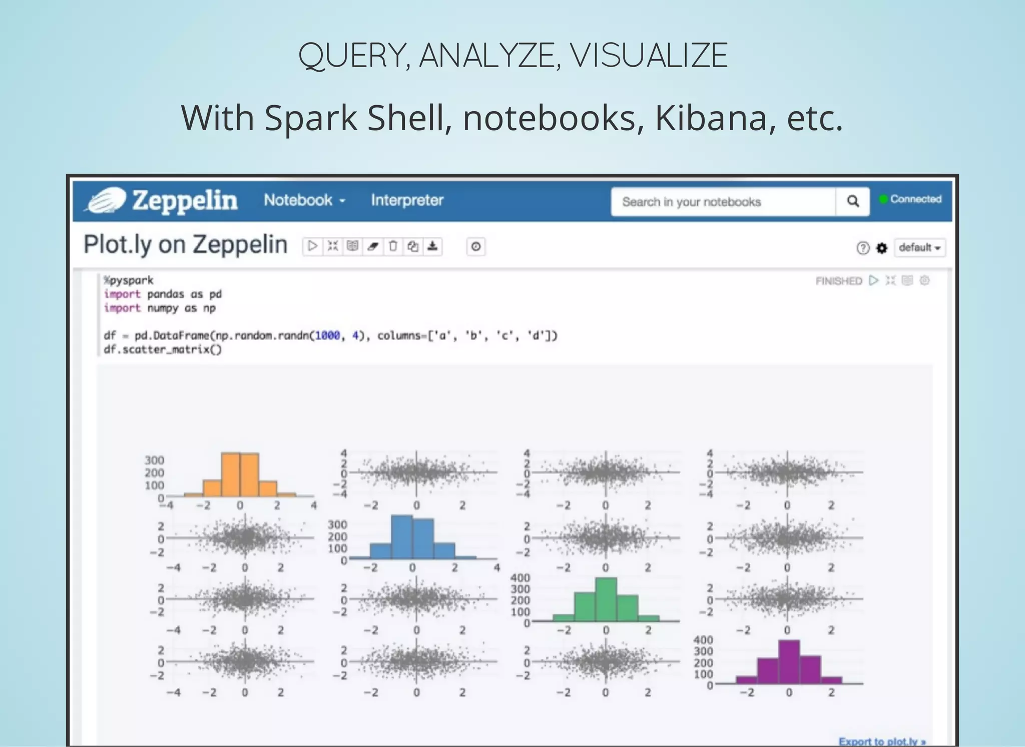 QUERY,ANALYZE,VISUALIZE With Spark Shell, notebooks, Kibana, etc. 