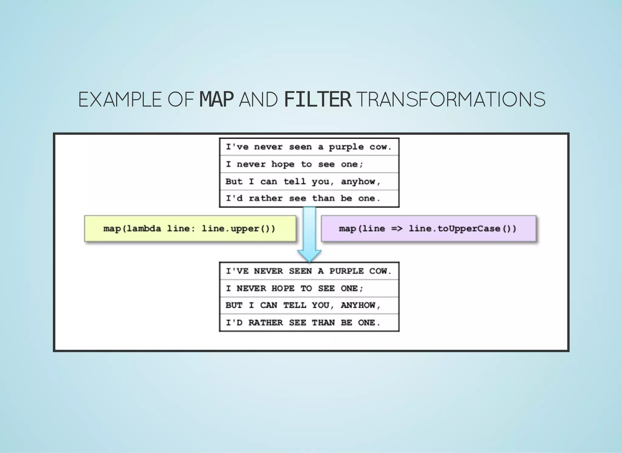 EXAMPLE OF MAPANDFILTERTRANSFORMATIONS 