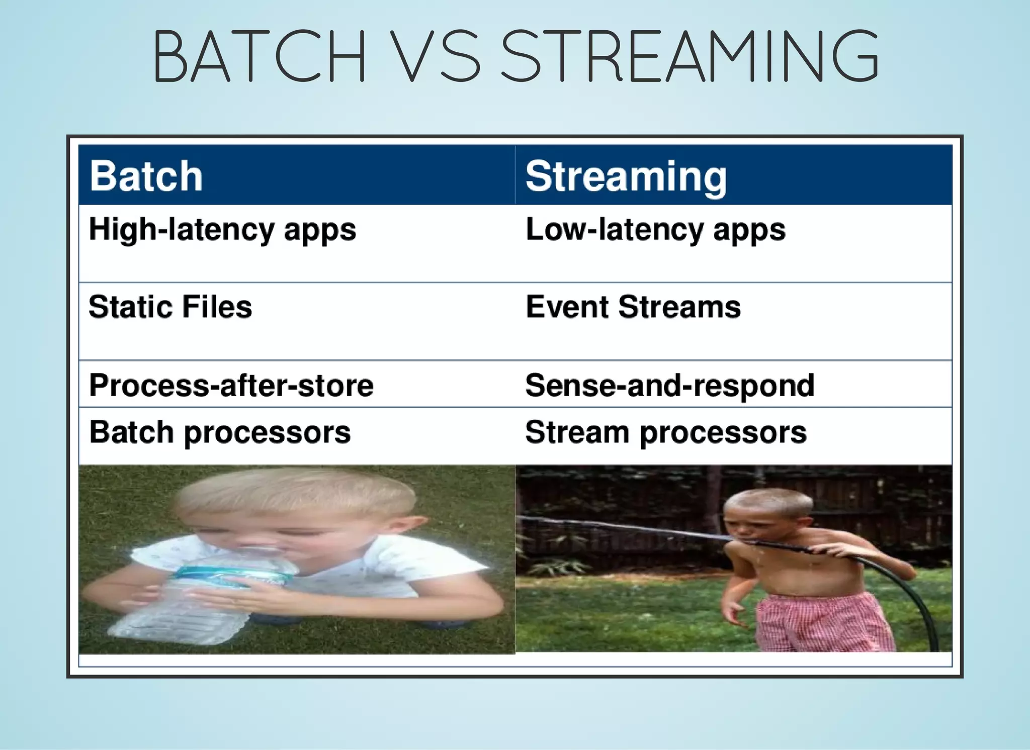 BATCHVSSTREAMING 