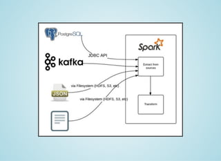Introduction to Apache Spark | PDF