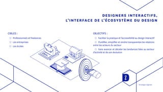 Stratégie digitale
DESIGNERS INTERACTIFS,
L’INTERFACE DE L’ÉCOSYSTÈME DU DESIGN
CIBLES :
◯◯ Professionnels et freelances
◯◯ Les entreprises
◯◯ Les écoles
OBJECTIFS :
◯◯ Faciliter la pratique et l’accessibilité au design interactif
◯◯ Fluidifier, simplifier et rendre transparentes les relations
entre les acteurs du secteur
◯◯ Faire avancer et déceler les tendances liées au secteur
d’activité et de son évolution
 
