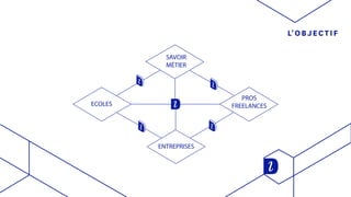 L'OBJECTIF
 
