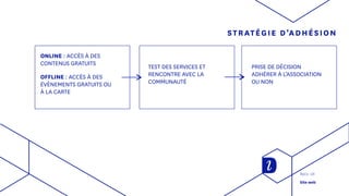 STRATÉGIE D’ADHÉSION
ONLINE : ACCÈS À DES
CONTENUS GRATUITS
OFFLINE : ACCÈS À DES
ÉVÈNEMENTS GRATUITS OU
À LA CARTE
TEST DES SERVICES ET
RENCONTRE AVEC LA
COMMUNAUTÉ
PRISE DE DÉCISION
ADHÉRER À L’ASSOCIATION
OU NON
Reco. UX
Site web
 