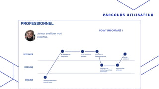 PARCOURS UTILISATEUR
POINT IMPORTANT 1
 