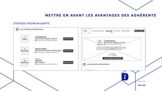 MET TRE EN AVANT LES AVANTAGES DES ADHÉRENTS
STRATÉGIE FREEMIUM ADAPTÉ
Reco. UX
Site web
 