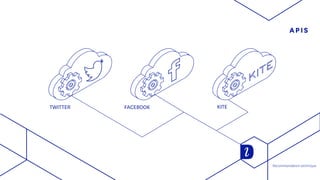 APIS
TWITTER FACEBOOK KITE
Recommandation technique
 