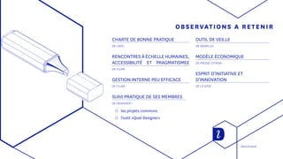 OBSERVATIONS A RETENIR
OUTIL DE VEILLE
DE NEWFLUX
MODÈLE ÉCONOMIQUE
DE PRESSE CITRON
ESPRIT D’INITIATIVE ET
D’INNOVATION
DE LA SFDP
CHARTE DE BONNE PRATIQUE
DE L’ADC
RENCONTRES À ÉCHELLE HUMAINES,
ACCESSIBILITÉ ET PRAGMATISMEE
DE FLUPA
GESTION INTERNE PEU EFFICACE
DE FLUPA
SUIVI PRATIQUE DE SES MEMBRES
DE DESIGNER+
◯◯ les projets communs
◯◯ l’outil «Quel Designer»
Benchmark
 