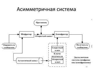 Асимметричная система
58
 