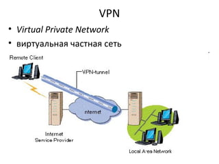 VPN
• Virtual Private Network
• виртуальная частная сеть
 