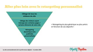Les dix commandements de la performance digitale – 6 octobre 2021
Aller plus loin avec le retargeting personnalisé
Ciblage de tous les
visiteurs du site
Ciblage des visiteurs ayant
interagi avec certaines pages /
certains éléments de votre site
Retargeting
dynamique avec
publicités
personnalisées
= Retargeting du plus générique au plus précis
en fonction de vos objectifs !
 
