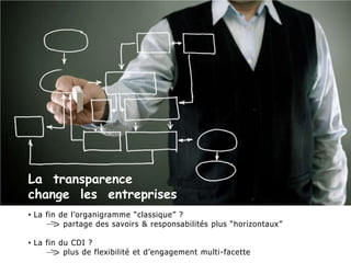  elle est basée sur les recommandationsLes Réseaux changentles entreprisesLes PSN apportent plus de transparence !