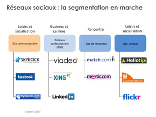Panorama des médias sociauxVOUS LES CONNAISSEZ TOUS ?