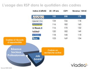 2. Ou sont les cadres?