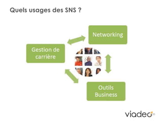 3. Quels usages ?