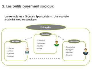 Communiquer efficacement à moindre coût