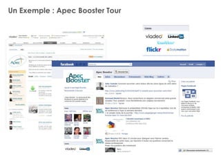 Echanger des informations sur son métier ou son activité