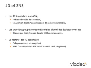 Recruter des collaborateurs