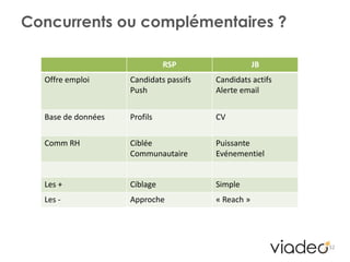 4. Comment toucher les candidats ?