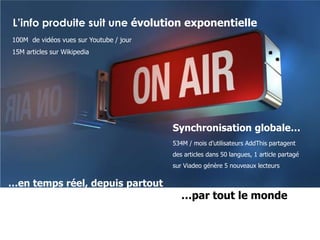L’info produite suit une évolution exponentielle100M  de vidéos vues sur Youtube / jour 15M articles sur Wikipedia  Synchronisation globale…534M / mois d’utilisateurs AddThis partagent des articles dans 50 langues, 1 article partagé sur Viadeo génère 5 nouveaux lecteurs…en temps réel, depuis partout…par tout le monde