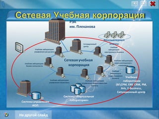 На другой слайд 