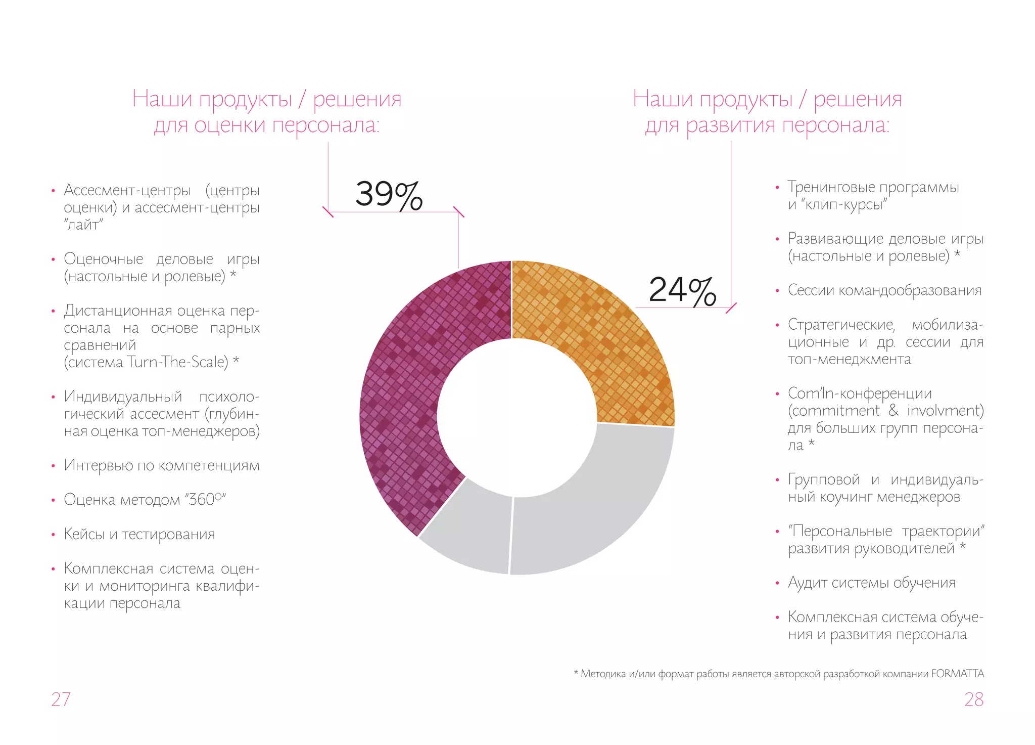 Наши продукты / решения                Наши продукты / решения
            для оценки персонала:                  для развития персонала:

•	 Ассесмент-центры (центры
   оценки) и ассесмент-центры    39%                                          •	 Тренинговые программы
                                                                                 и “клип-курсы"
   "лайт"
                                                                              •	 Развивающие деловые игры
•	 Оценочные деловые игры                                                        (настольные и ролевые) *
   (настольные и ролевые) *

•	 Дистанционная оценка пер-
                                                     24%                      •	 Сессии командообразования

   сонала на основе парных                                                    •	 Стратегические, мобилиза-
   сравнений                                                                     ционные и др. сессии для
   (система Turn-The-Scale) *                                                    топ-менеджмента

•	 Индивидуальный психоло-                                                    •	 Com'In-конференции
   гический ассесмент (глубин-                                                   (commitment & involvment)
   ная оценка топ-менеджеров)                                                    для больших групп персона-
                                                                                 ла *
•	 Интервью по компетенциям
                                                                              •	 Групповой и индивидуаль-
•	 Оценка методом "360 "
                       O                                                         ный коучинг менеджеров

•	 Кейсы и тестирования                                                       •	 “Персональные траектории"
                                                                                 развития руководителей *
•	 Комплексная система оцен-
   ки и мониторинга квалифи-                                                  •	 Аудит системы обучения
   кации персонала
                                                                              •	 Комплексная система обуче-
                                                                                 ния и развития персонала

                                       * Методика и/или формат работы является авторской разработкой компании FORMAT TA

27                                                                                                                 28
 