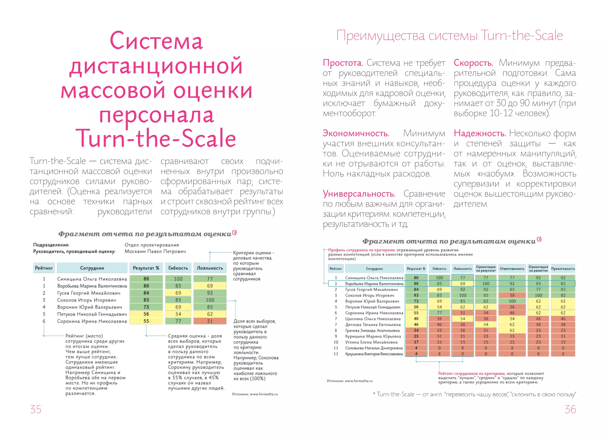 Система                                                 Преимущества системы Turn-the-Scale

        дистанционной                                            Простота. Система не требует
                                                                 от руководителей специаль-
                                                                                                          Скорость. Минимум предва-
                                                                                                          рительной подготовки. Сама

       массовой оценки
                                                                 ных знаний и навыков, необ-              процедура оценки у каждого
                                                                 ходимых для кадровой оценки,             руководителя, как правило, за-
                                                                 исключает бумажный доку-                 нимает от 30 до 90 минут (при
           персонала                                             ментооборот.                             выборке 10-12 человек).


         Turn-the-Scale                                          Экономичность.    Минимум
                                                                 участия внешних консультан-
                                                                 тов. Оцениваемые сотрудни-
                                                                                               Надежность. Несколько форм
                                                                                               и степеней защиты — как
                                                                                               от намеренных манипуляций,
Turn-the-Scale — система дис-   сравнивают своих подчи-          ки не отрываются от работы.   так и от оценок, выставляе-
танционной массовой оценки      ненных внутри произвольно        Ноль накладных расходов.      мых «наобум». Возможность
сотрудников силами руково-      сформированных пар; систе-                                     супервизии и корректировки
дителей. (Оценка реализуется    ма обрабатывает результаты       Универсальность. Сравнение оценок вышестоящим руково-
на основе техники парных        и строит сквозной рейтинг всех   по любым важным для органи- дителем.
сравнений:      руководители    сотрудников внутри группы.)      зации критериям: компетенции,
                                                                 результативность и т.д.




                                                                            * Turn-the-Scale — от англ. “перевесить чашу весов”, “склонить в свою пользу”

35                                                                                                                                                  36
 