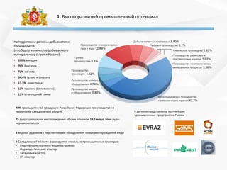 1. Высокоразвитый промышленный потенциал
25 рудосодержащих месторождений общим объемом 13,1 млрд. тонн руды
черных металлов
40% промышленной продукции Российской Федерации производится на
территории Свердловской области В регионе представлены крупнейшие
промышленные предприятия России
8 медных рудников с перспективами обнаружения новых месторождений меди
На территории региона добывается и
производится
(от общего количества добываемого
минерального сырья в России):
• 100% ванадия
• 70% бокситов
• 72% асбеста
• 56,4% талька и стеатита
• 11,3% известняка
• 12% каолина (белая глина)
• 11% огнеупорной глины
В Свердловской области формируется несколько промышленных кластеров:
• Кластер транспортного машиностроения
• Фармацевтический кластер
• Титановый кластер
• ИТ-кластер
 