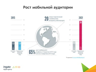 Рост мобильной аудитории
 