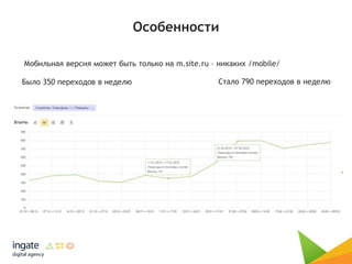 Особенности
Мобильная версия может быть только на m.site.ru – никаких /mobile/
Было 350 переходов в неделю Стало 790 переходов в неделю
 