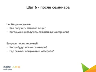 Шаг 6 – после семинара
Необходимо узнать:
• Как получить забытые вещи?
• Когда можно получить лекционные материалы?
Вопросы перед героиней:
• Когда будут новые семинары?
• Где скачать лекционный материал?
 