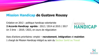 Mission Handicap de Gustave Roussy
Création en 2012 : politique handicap volontariste
2 Accords Handicap agréés : 2012 / 2014 et 2015 / 2017
Un 3 ème : 2018 / 2023, en cours de négociation
Axes d’actions prioritaires: emploi – recrutement, intégration et maintien
1 chargé de Mission Handicap intégré au sein du Secteur Santé au Travail
 