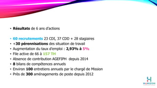 • Résultats de 6 ans d’actions
• 60 recrutements 23 CDI, 37 CDD + 28 stagiaires
• +30 pérennisations des situation de travail
• Augmentation du taux d’emploi : 2,93% à 5%
• File active de 66 à 157 TH
• Absence de contribution AGEFIPH depuis 2014
• 8 bilans de compétences annuels
• Environ 100 entretiens annuels par le chargé de Mission
• Près de 300 aménagements de poste depuis 2012
 