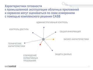 Характеристики готовности
к промышленной эксплуатации облачных приложений
и сервисов могут оцениваться по семи измерениям
с помощью комплексного решения CASB
АДМИНИСТРАТИВНЫЙ КОНТРОЛЬ
ОБЩАЯ ИНФОРМАЦИЯ
КОНТРОЛЬ ДОСТУПА
БИЗНЕС-ХАРАКТЕРИСТИКИ
ЗАЩИТА ДАННЫХ
ТЕХНИЧЕСКИЕ
ХАРАКТЕРИСТИКИ
СОБЛЮДЕНИЕ
НОРМАТИВНЫХ
ТРЕБОВАНИЙ
 