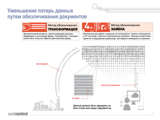 Уменьшение потерь данных
путем обезличивания документов
 