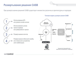 1
2
3
4
Развертывание решения CASB
При развертывании решений CASB существует множество различных архитектурных подходов
Типовая модель развертывания CASB
Использование API,
или режим инлайн-шлюза
Использование шлюза
прокси-сервера
или реверсивного прокси
Развертывание агентов
Развертывание облачной службы
или локального устройства
(или комбинации)
 